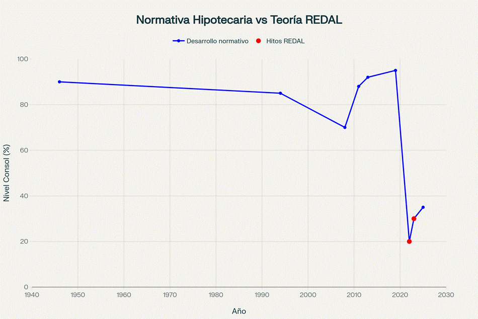 Informe Pericial sobre Hipoteca REDAL: Análisis Crítico de la Teoría "Redito Ad Libitum" 3 Informe Pericial sobre Hipoteca REDAL: Análisis Crítico de la Teoría "Redito Ad Libitum" 2
